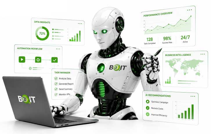 Agentic AI automation and business intelligence solutions by B2IT