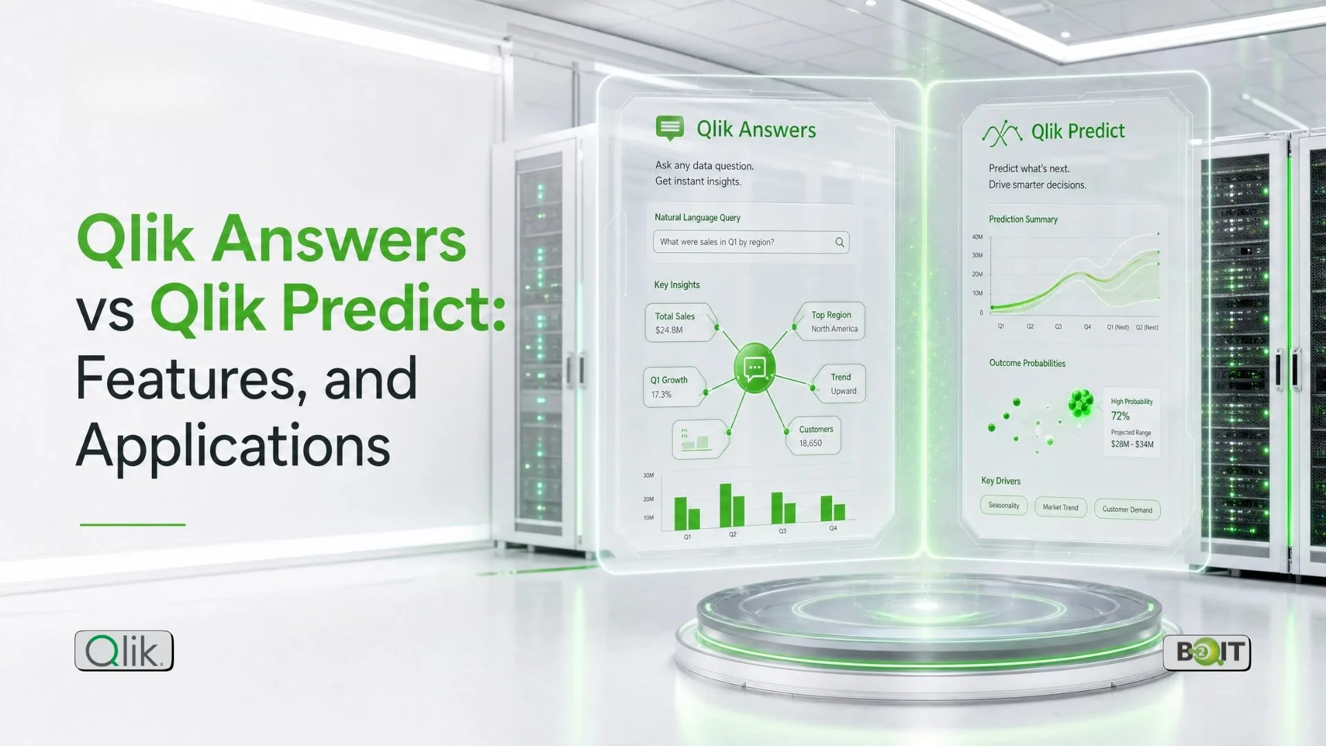 Qlik Answers vs Qlik Predict